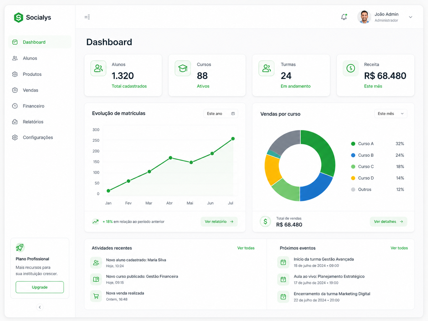 Dashboard completo Socialys